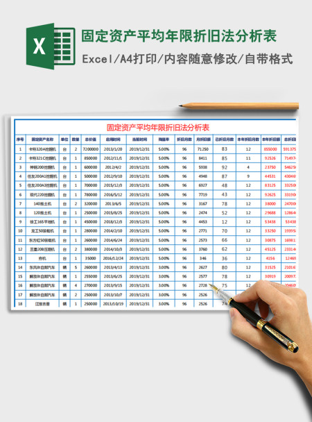 2021年固定资产平均年限折旧法分析表