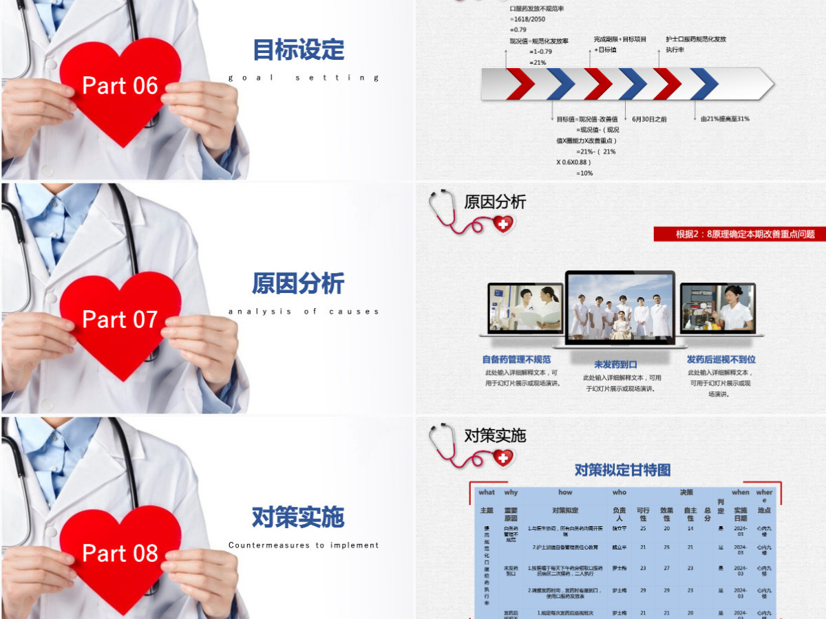 简洁清新蓝色医疗心内科口服药品管圈PPT 简洁清新蓝色医疗心内科口服药品管圈PPT