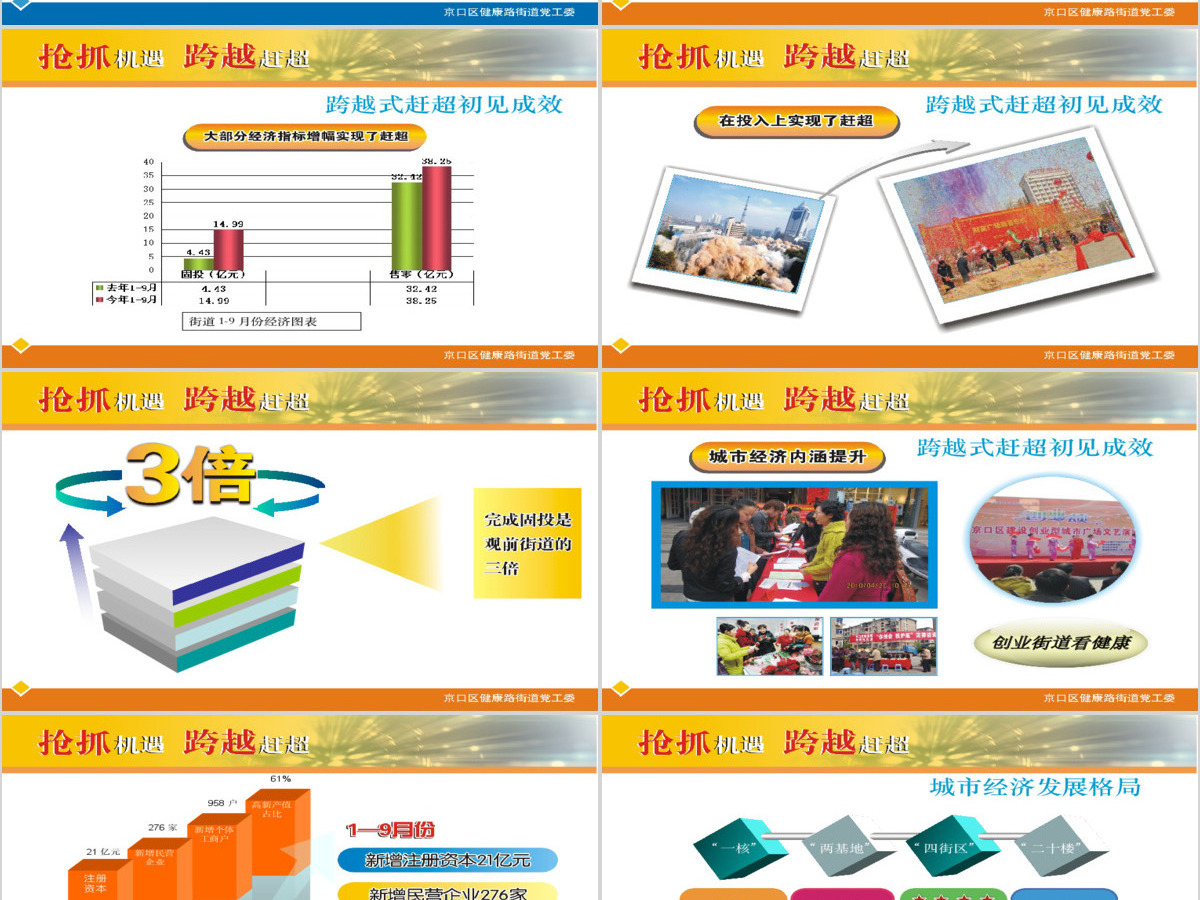 政府工作汇报PPT：争当城市经济发展排头兵