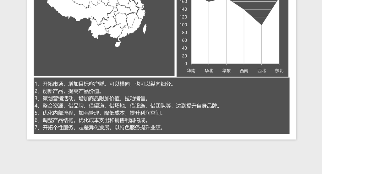 自动生成可视化地区数据分析excel表格模板