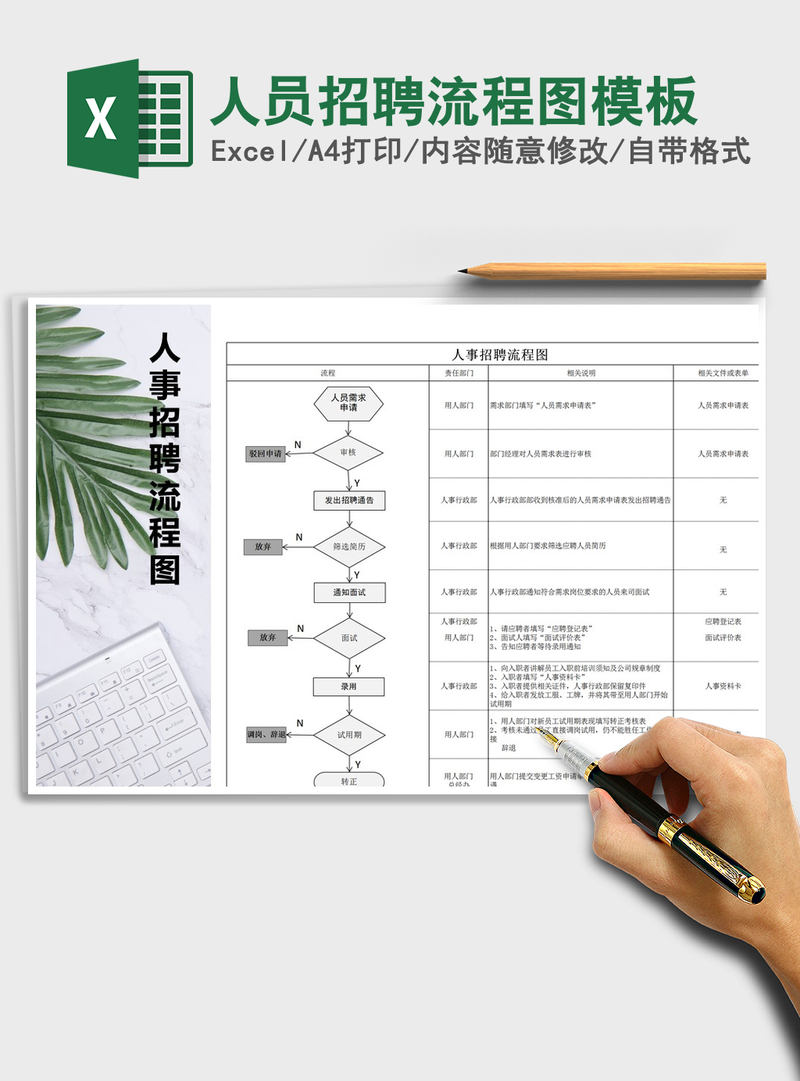 2021年人员招聘流程图模板 2021年人员招聘流程图模板