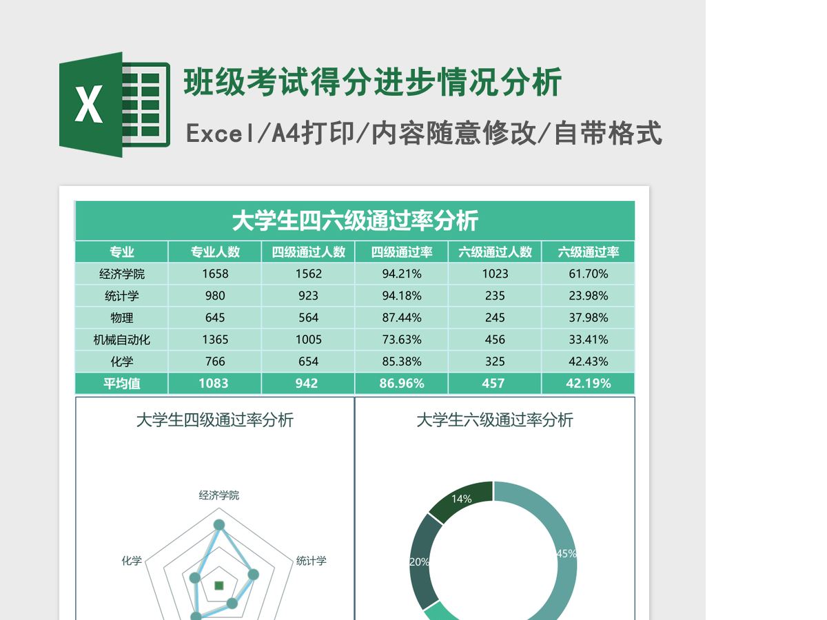 班级考试得分进步情况分析Excel模板 班级考试得分进步情况分析Excel模板