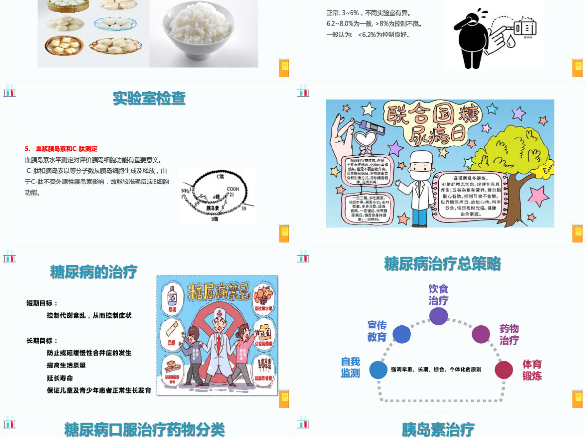 2023糖尿病创意清新医疗教学通用PPT