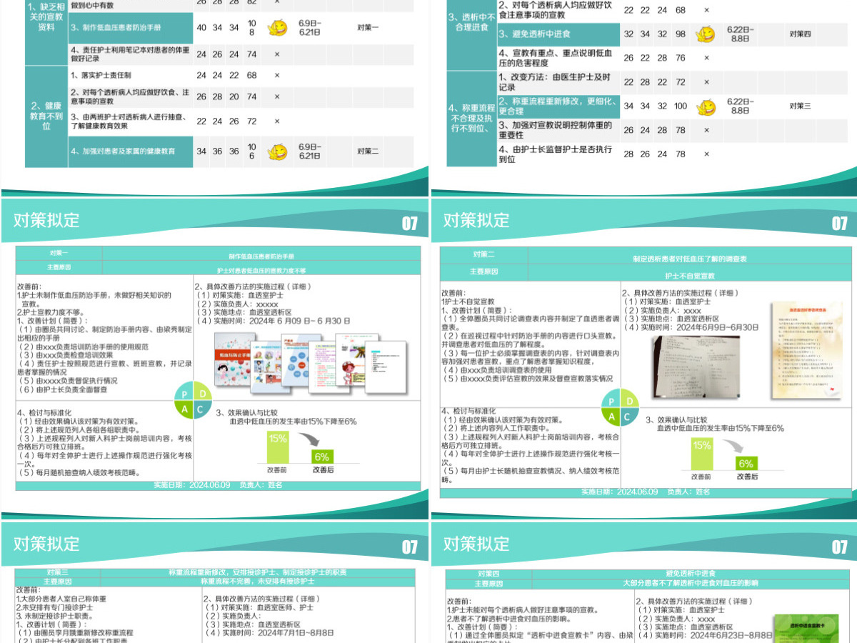 大气简约品管圈护理PPT成果汇报PPT 大气简约品管圈护理PPT成果汇报PPT