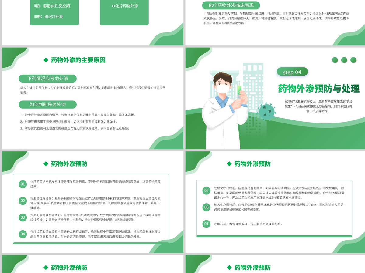  2023药物外渗的预防与处理PPT简约风药物外渗的预防与处理课件模板下载