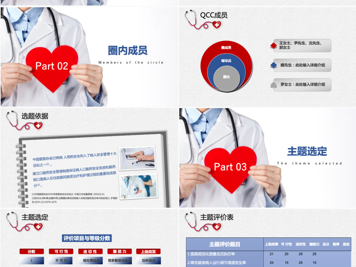 简洁清新蓝色医疗心内科口服药品管圈PPT 简洁清新蓝色医疗心内科口服药品管圈PPT