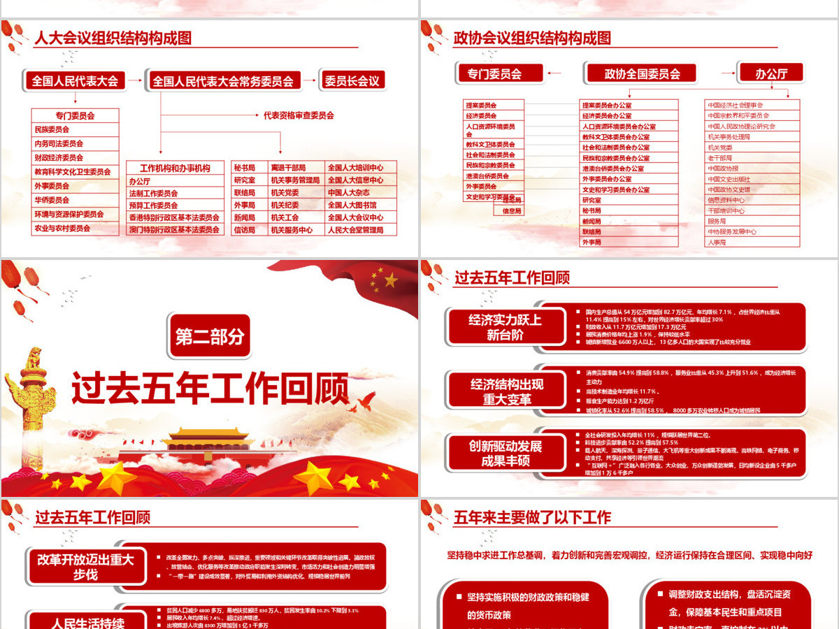 聚焦2018全国两会政府工作报告PPT 聚焦2018全国两会政府工作报告PPT