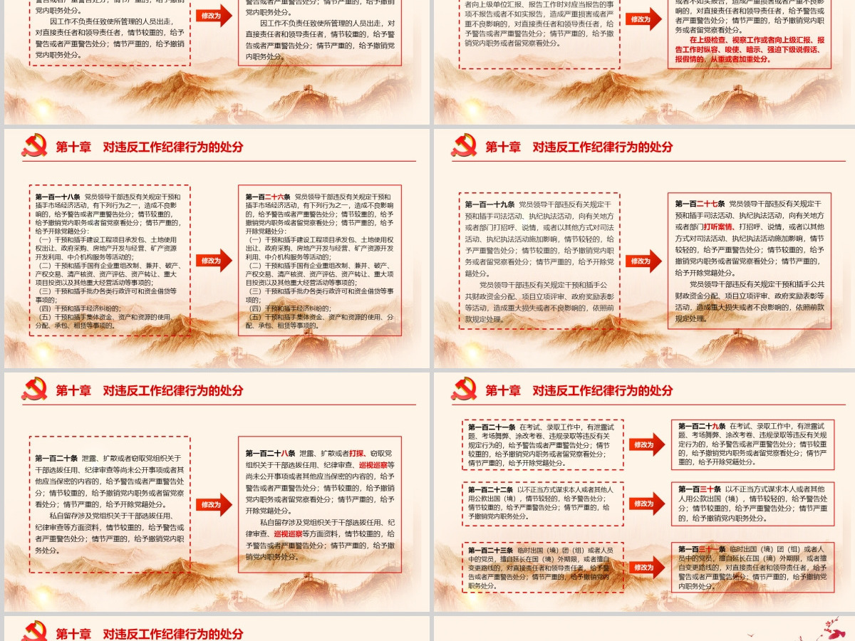 中国共产党纪律处分条例 动画  2PPT-含讲稿