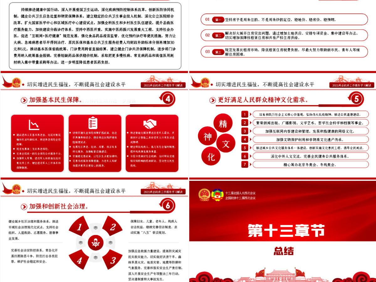 红色2021全国全国两会政府工作报告全文学习PPT模板-含讲稿 红色2021全国全国两会政府工作报告全文学习PPT模板-含讲稿