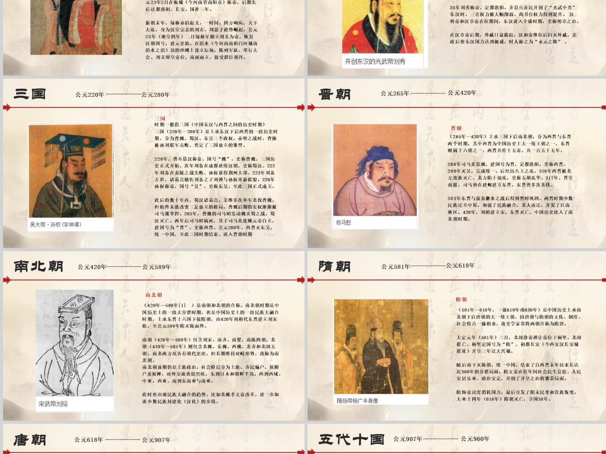 简约历史课件中国历史时间列表