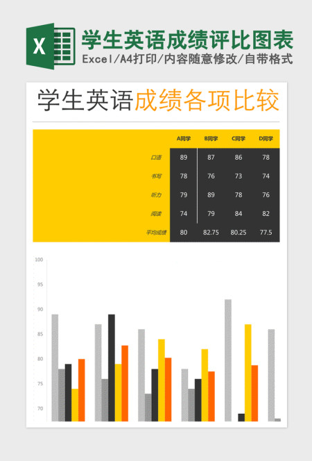 2021年学生英语成绩评比图表