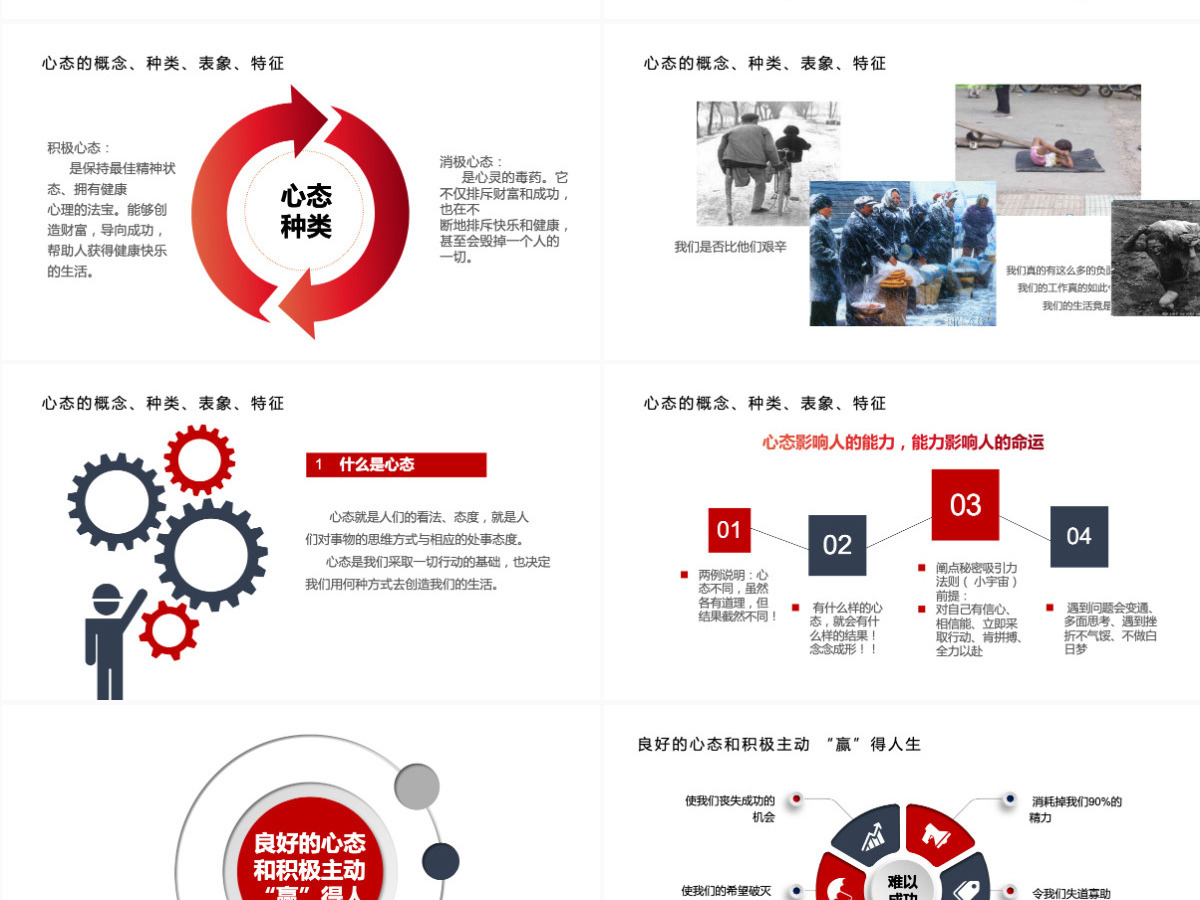 红色蓝色员工心态沟通培训知识简约大气通用PPT模板PPT 红色蓝色员工心态沟通培训知识简约大气通用PPT模板PPT