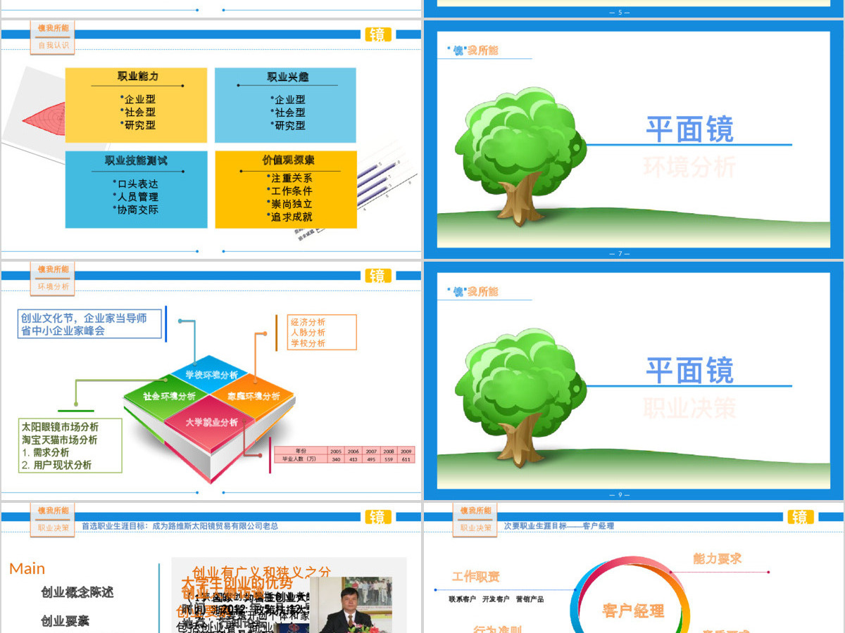 木木的职业生涯规划PPT模板