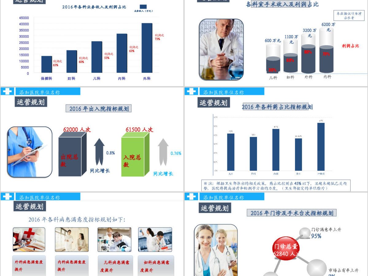 医疗健康养生疗养行业通用PPT模板
