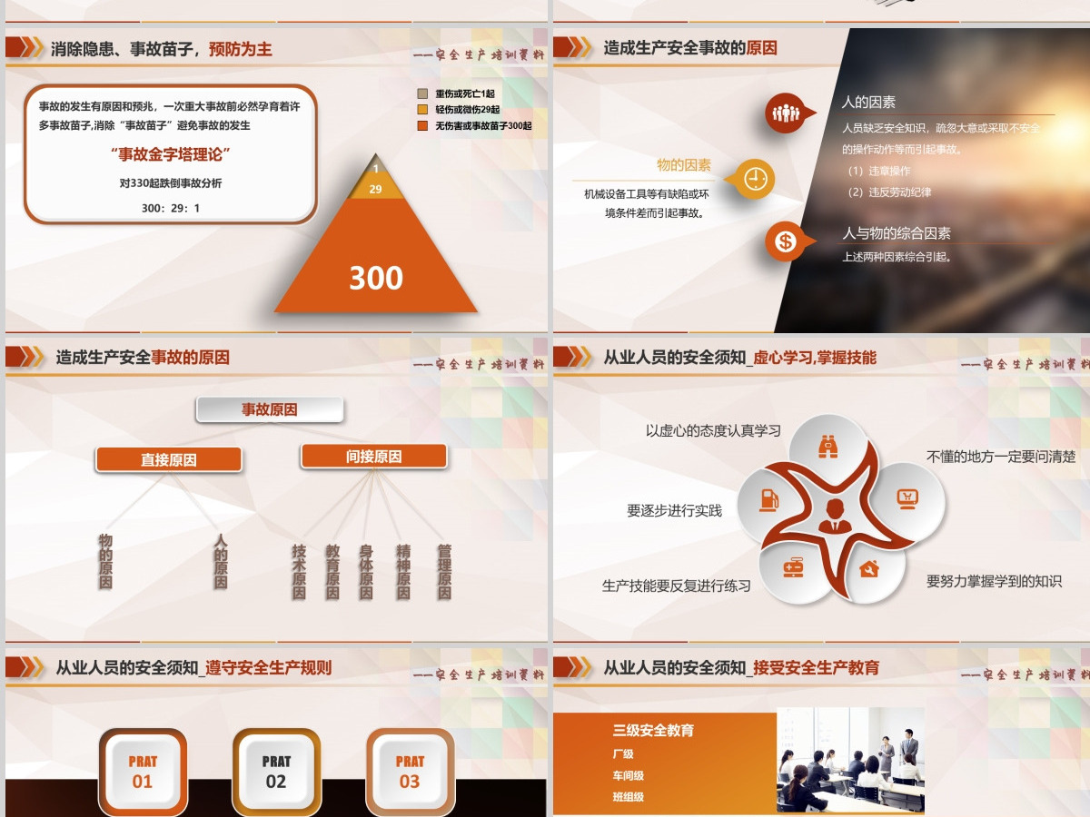 安全生产安全知识专题培训PPT 安全生产安全知识专题培训PPT