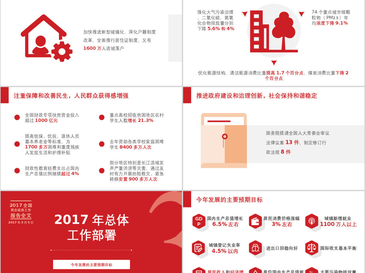 2017全国两会精神解读政府工作报告ppt模板幻灯片