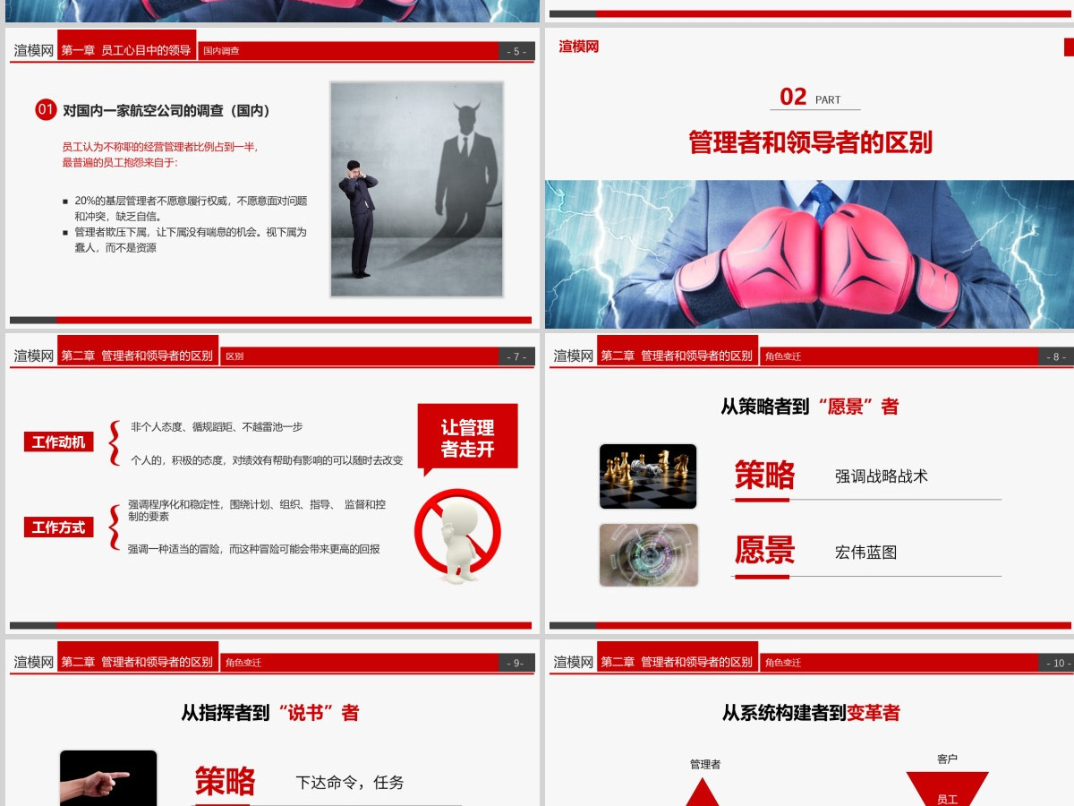 框架内容完整到手即用企业管理培训领导力培训课件PPT模板 框架内容完整到手即用企业管理培训领导力培训课件PPT模板