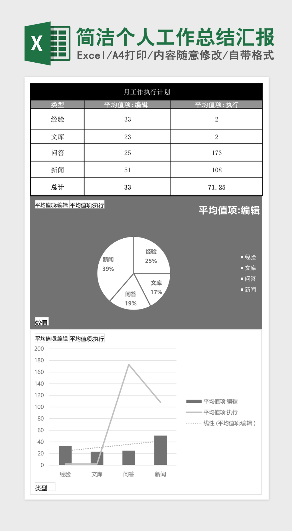 简洁个人工作总结汇报excel模板