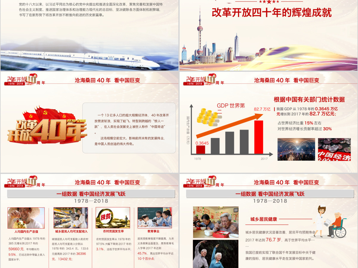 原创深化改革开放40周年成就经验党政党建党课 原创深化改革开放40周年成就经验党政党建党课