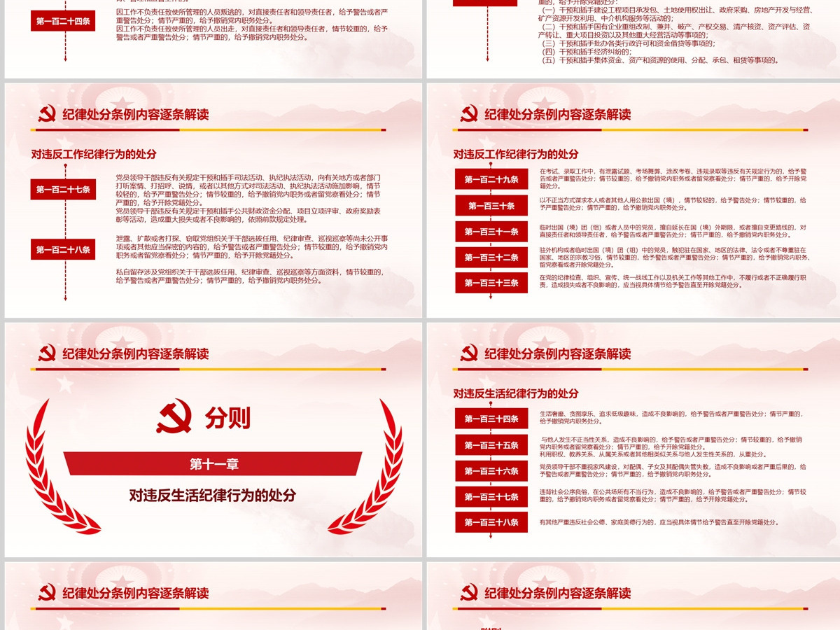 原创精讲新版中国共产党纪律处分条例党课PPT-版权可商用