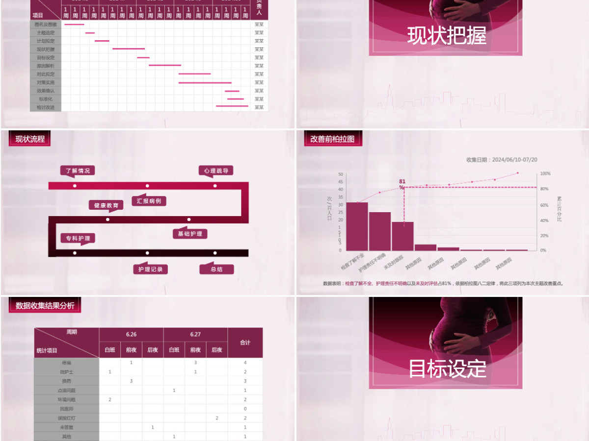 唯美简约医疗护理品管圈案例汇报PPT模板 唯美简约医疗护理品管圈案例汇报PPT模板
