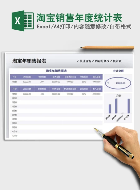2021年淘宝销售年度统计表
