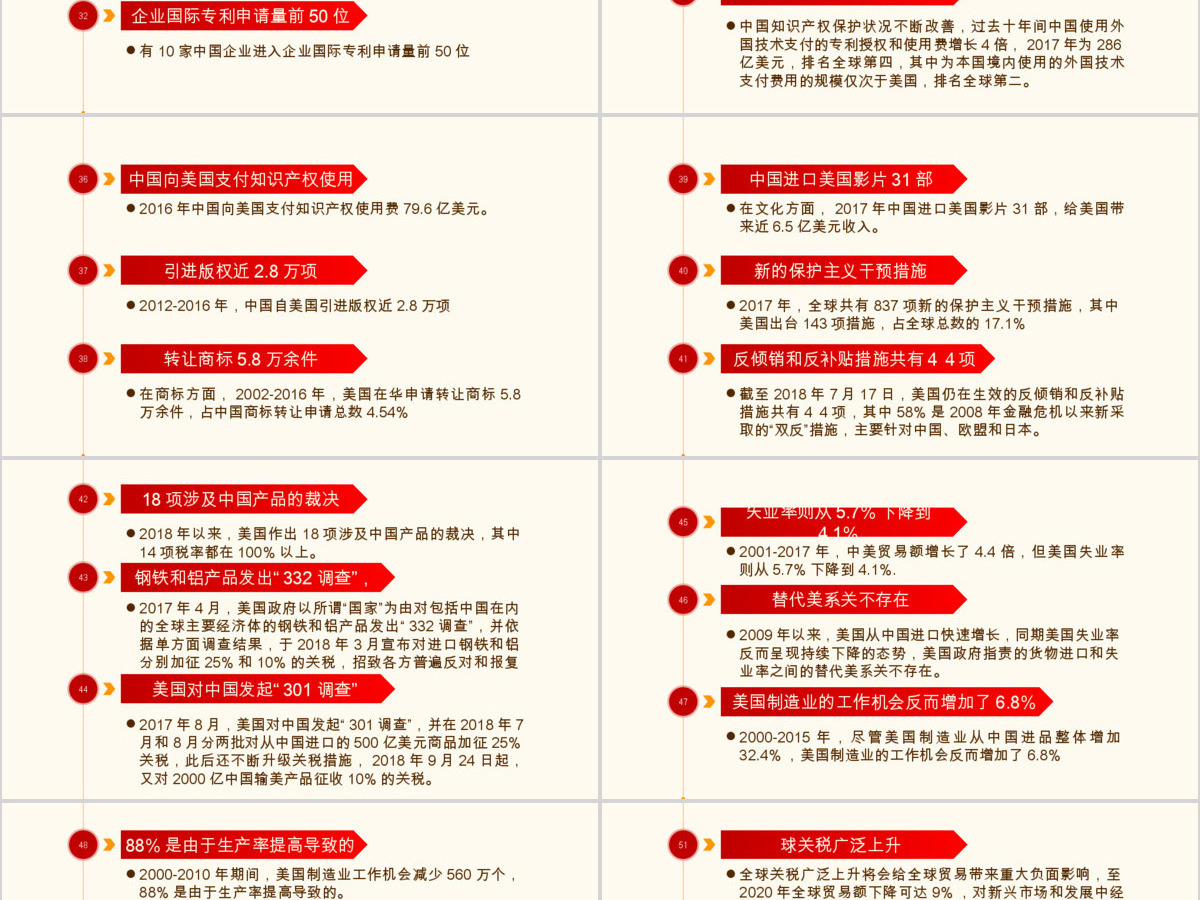 原创中美经贸摩擦白皮书中美贸易战PPT 原创中美经贸摩擦白皮书中美贸易战PPT