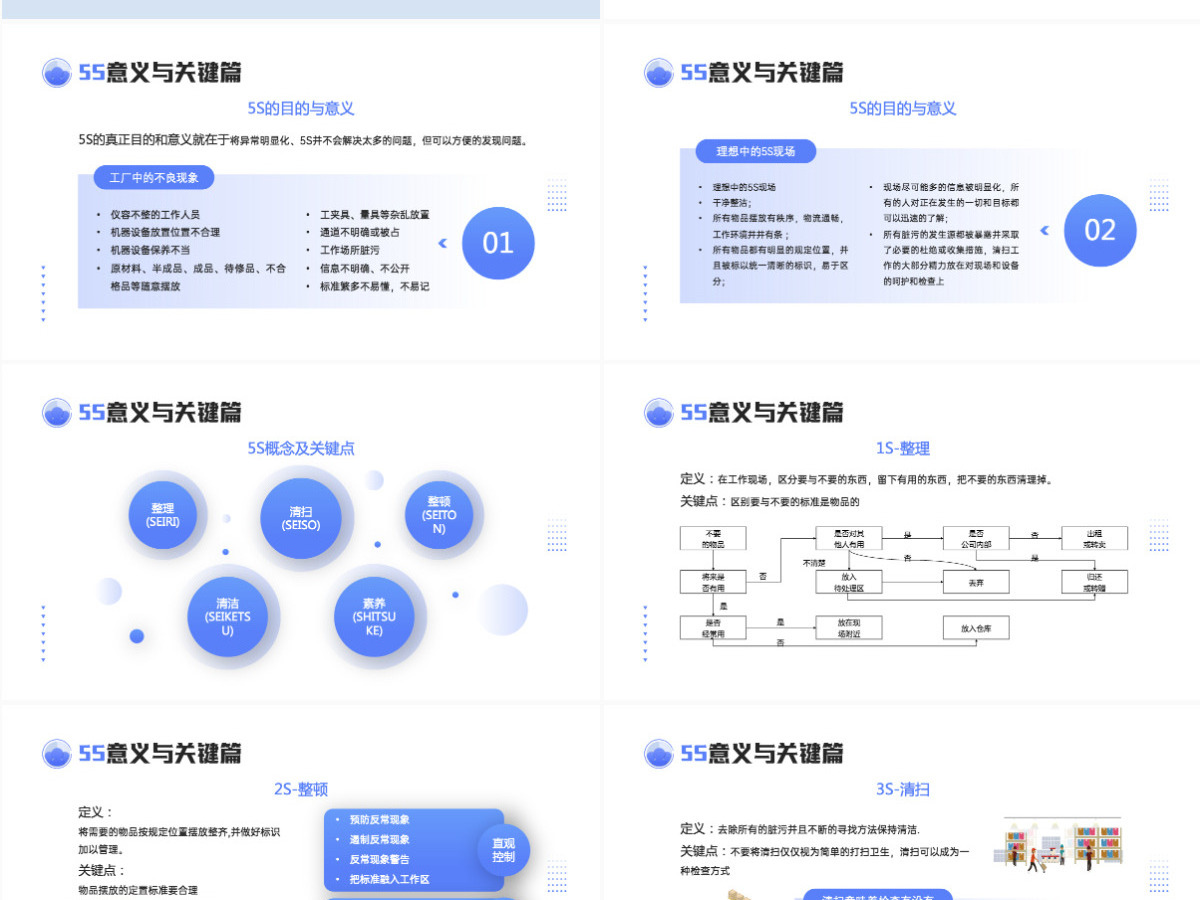 2024办公室5S管理制度简约插画风公司企业5S管理制度知识培训课件模板PPT 2024办公室5S管理制度简约插画风公司企业5S管理制度知识培训课件模板PPT