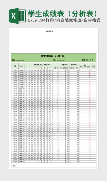 班级学生成绩表（分析表）