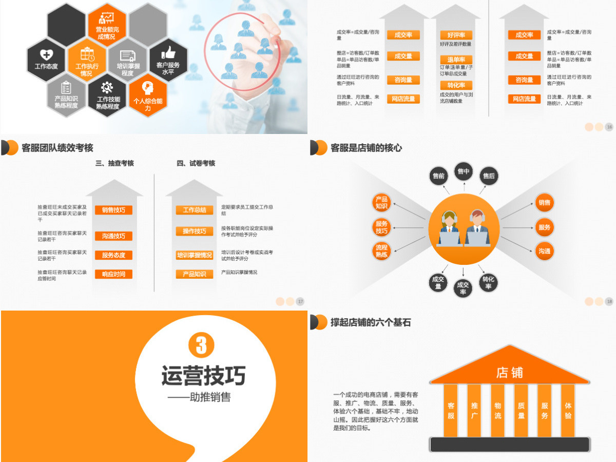 原创电商创业团队运营方案及团队管理技巧PPT