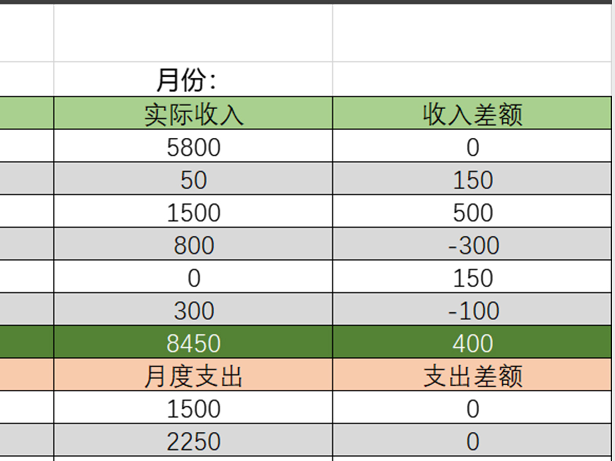 简洁版家庭收支预算控制表Excel模板 简洁版家庭收支预算控制表Excel模板