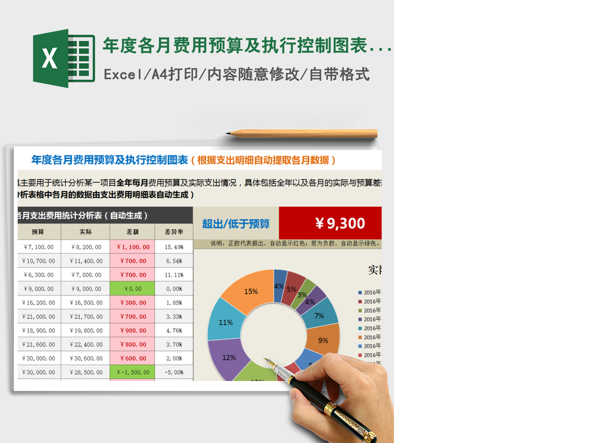 2021年年度各月费用预算及执行控制图表（自动提取各月数据）