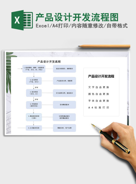 2021年产品设计开发流程图 2021年产品设计开发流程图