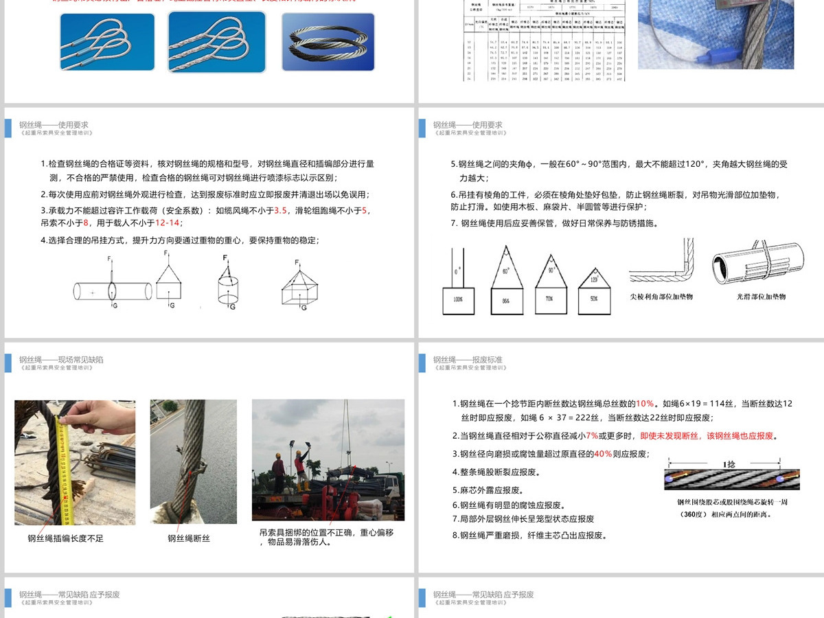 2023年起重吊索具安全管理培训安全生产培训蓝色商务PPT模板 2023年起重吊索具安全管理培训安全生产培训蓝色商务PPT模板