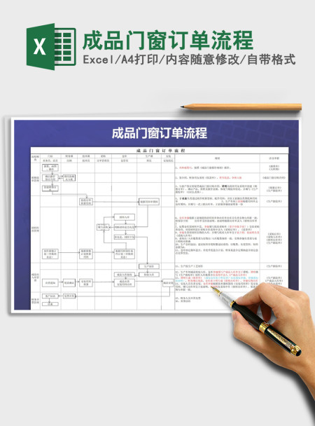 2021年成品门窗订单流程 2021年成品门窗订单流程