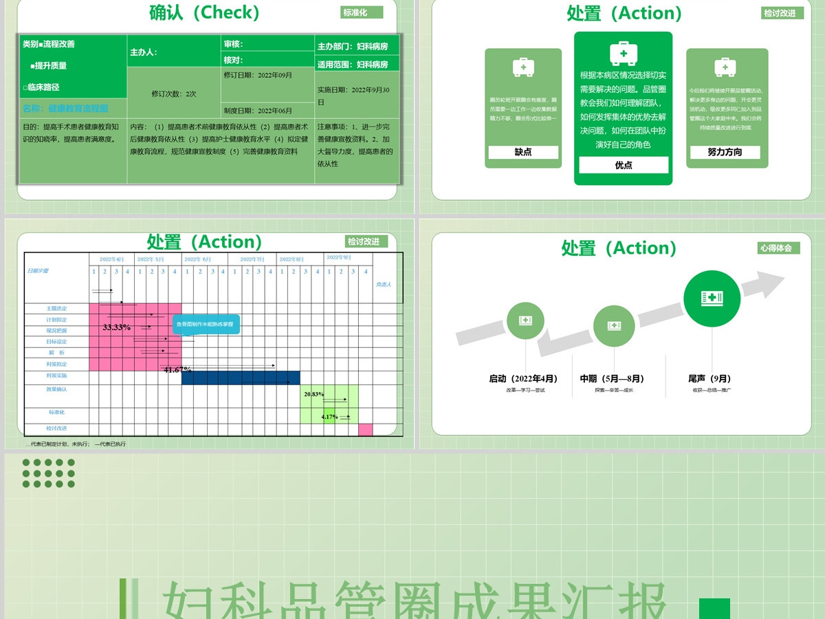 2022妇科品管圈成果汇报简约实用成果汇报专用PPT