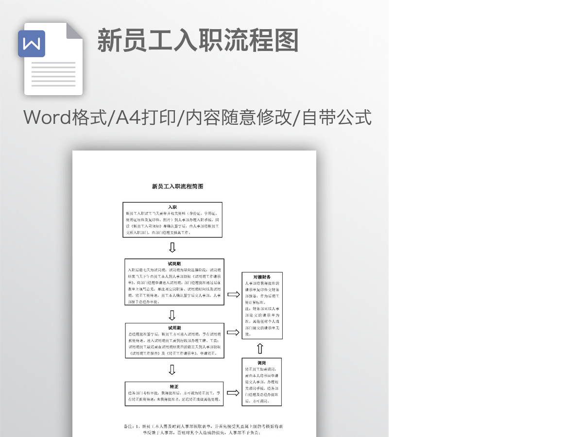 新员工入职流程图 新员工入职流程图