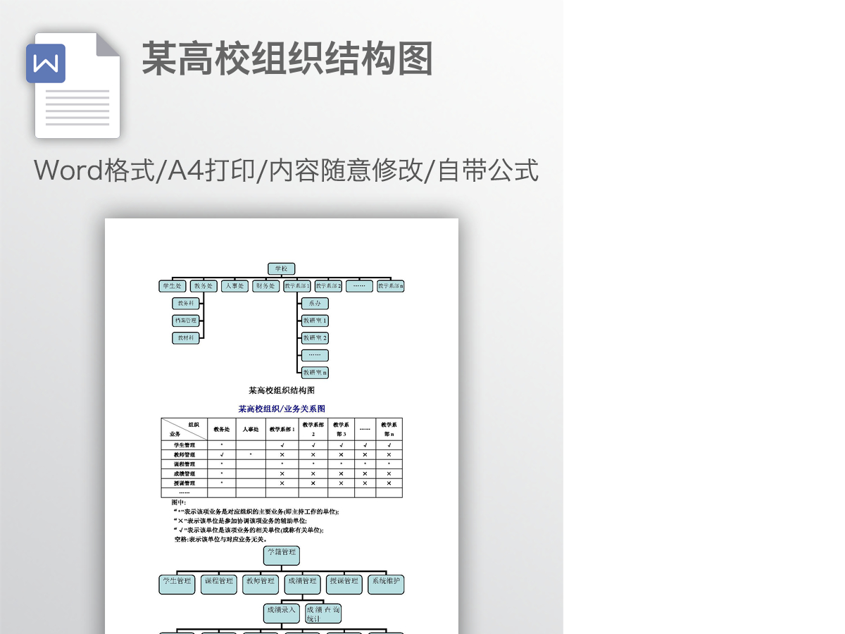 某高校组织结构图 某高校组织结构图