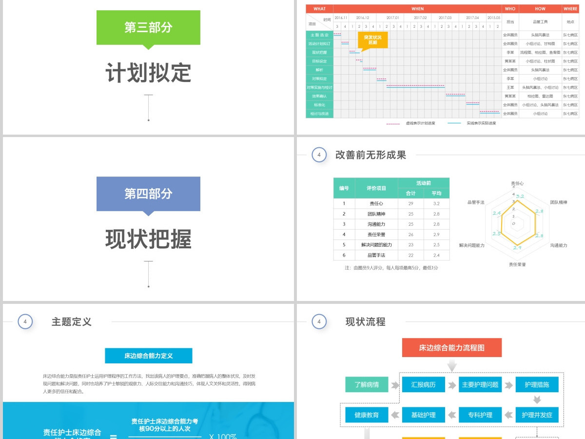 多彩护理品管圈QCC成果汇报ppt模板 多彩护理品管圈QCC成果汇报ppt模板