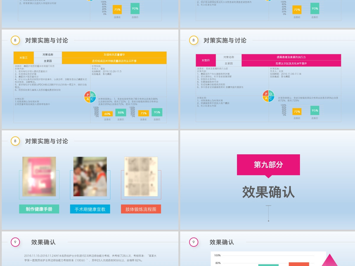 2021多彩护理品管圈QCC成果汇报PPT模板