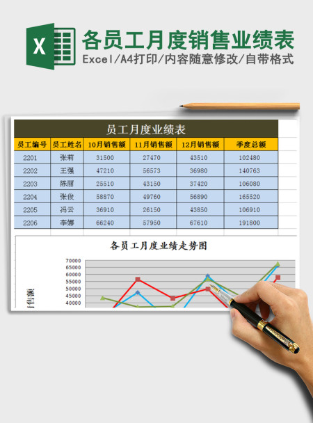 2021年各员工月度销售业绩表