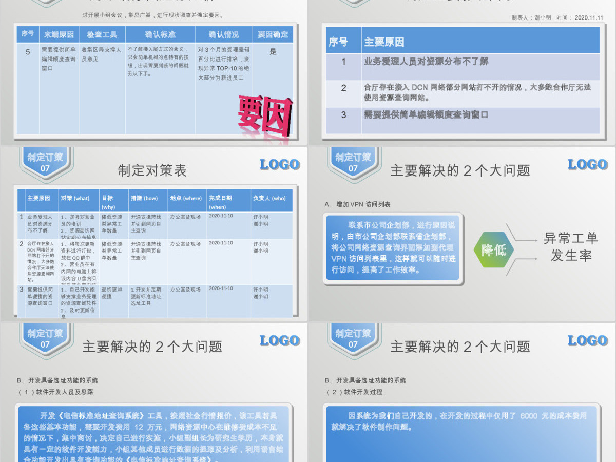网络资源中心QC小组品管圈护理PPT 网络资源中心QC小组品管圈护理PPT
