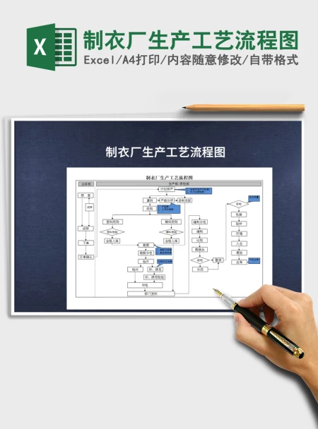 2021年制衣厂生产工艺流程图 2021年制衣厂生产工艺流程图