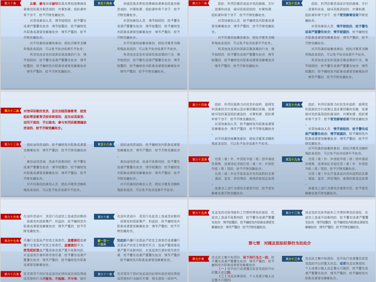 原创修订对照表中国共产党纪律处分条例党课PPT 原创修订对照表中国共产党纪律处分条例党课PPT