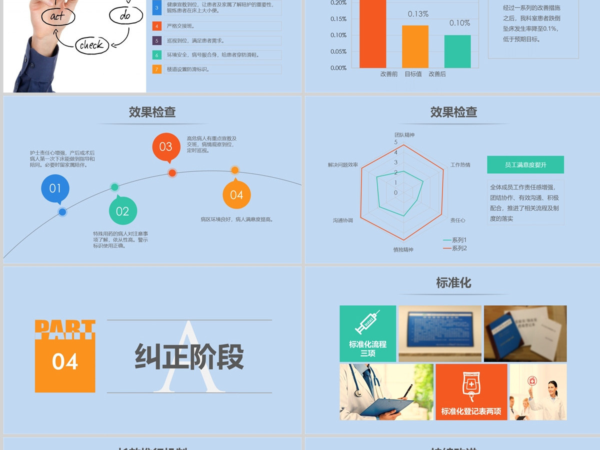 2023医院护理案例报告PPT模板