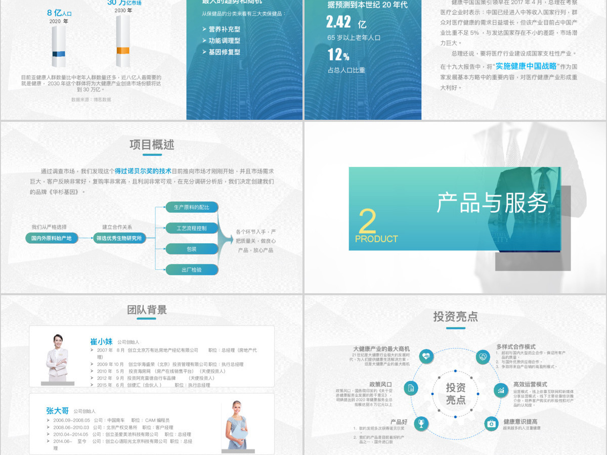 原创生物科技医疗医院医药商业计划书ppt模板-版权可商用