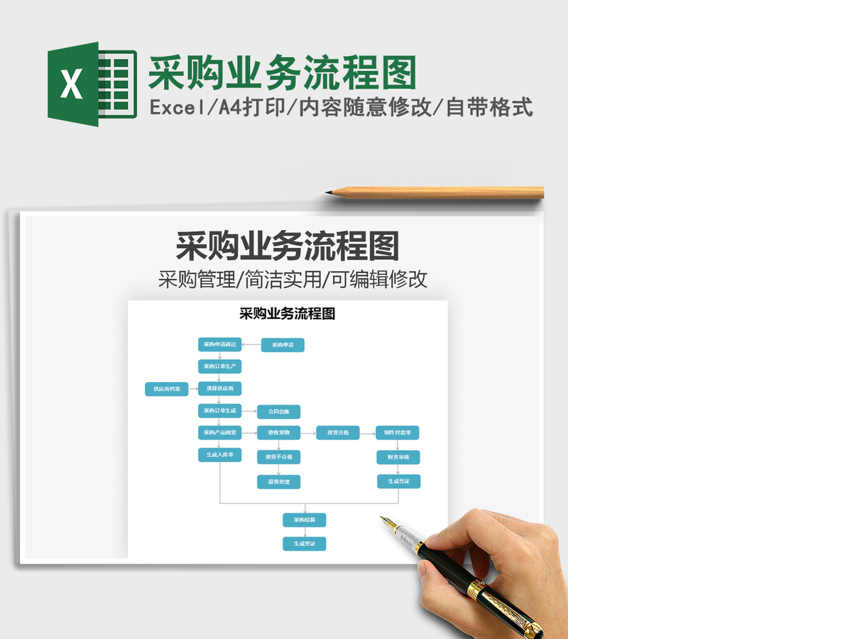 2021年采购业务流程图