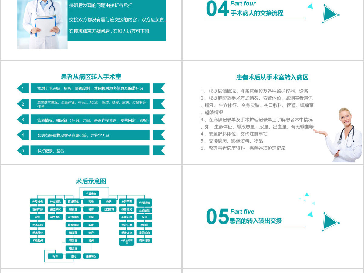 简约大气护理交接班制度PPT