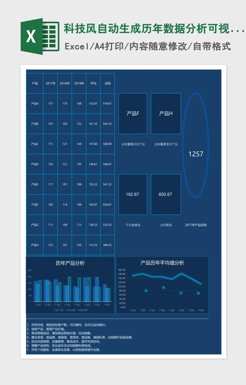 科技风自动生成历年数据分析可视化图表Excel模板 科技风自动生成历年数据分析可视化图表Excel模板