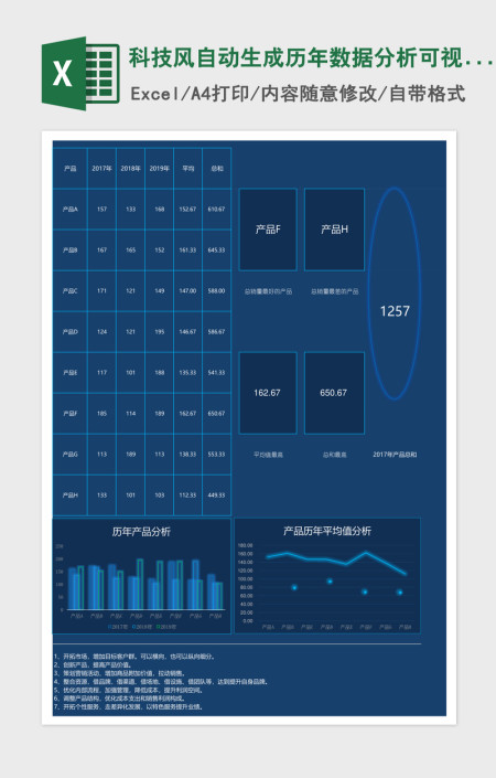 科技风自动生成历年数据分析可视化图表Excel模板